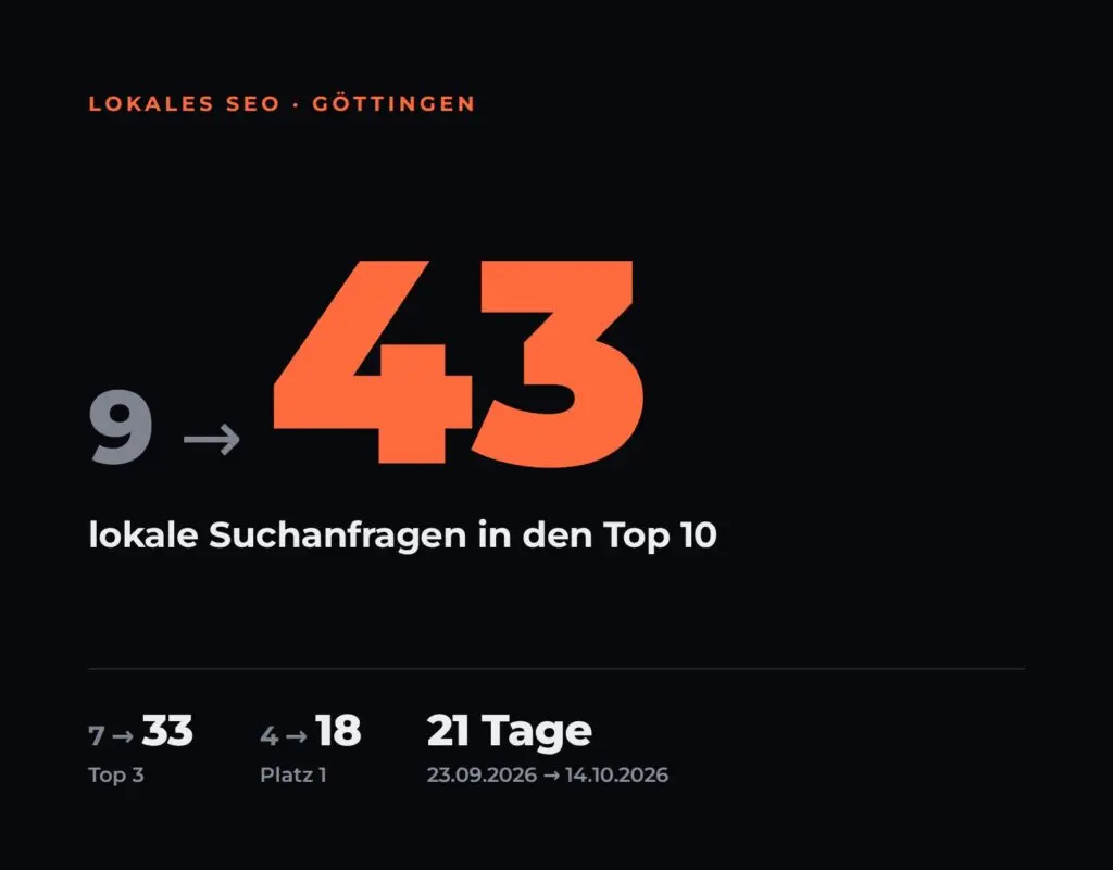 Lokales SEO für Haarentfernung Göttingen