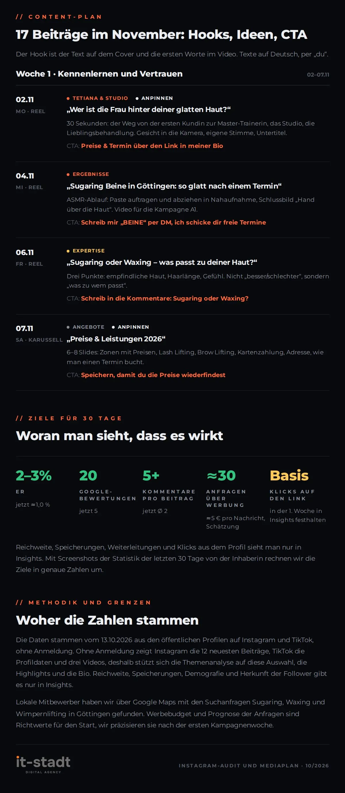 Instagram-Audit für Haarentfernung Göttingen – Content-Plan und Ziele