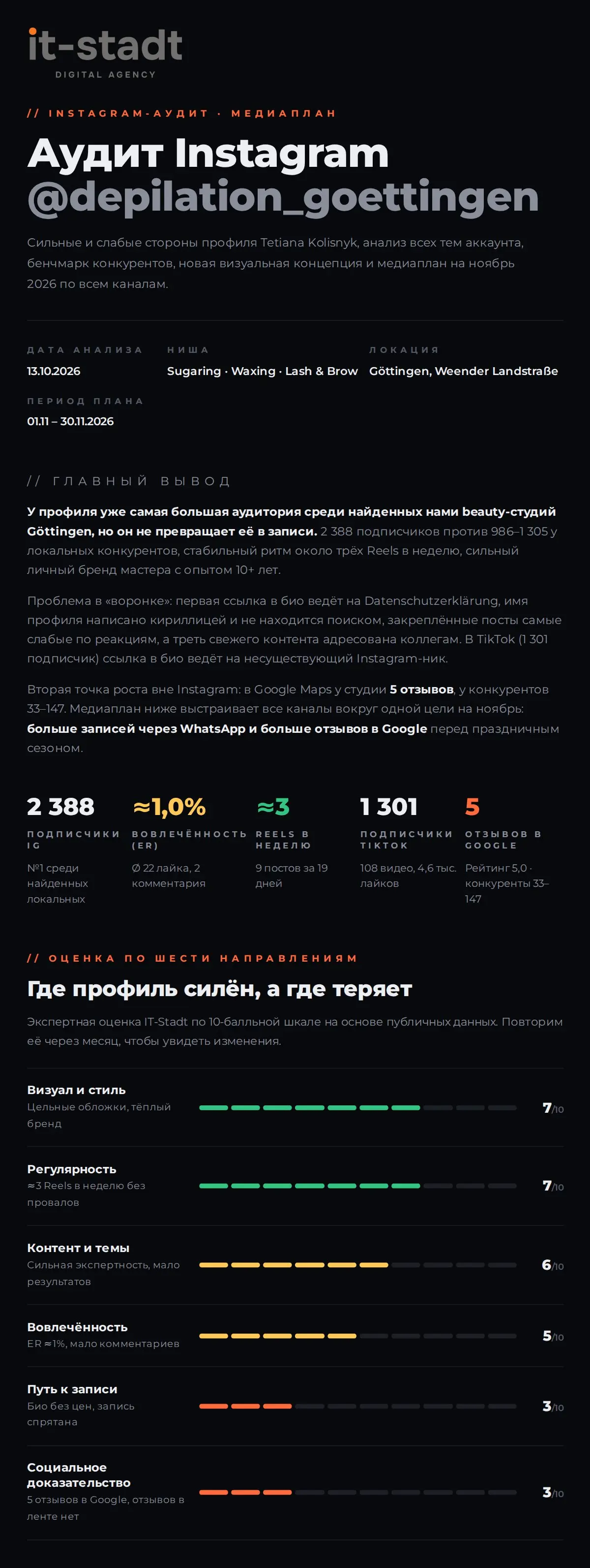 Аудит Instagram для Haarentfernung Göttingen – Исходная точка