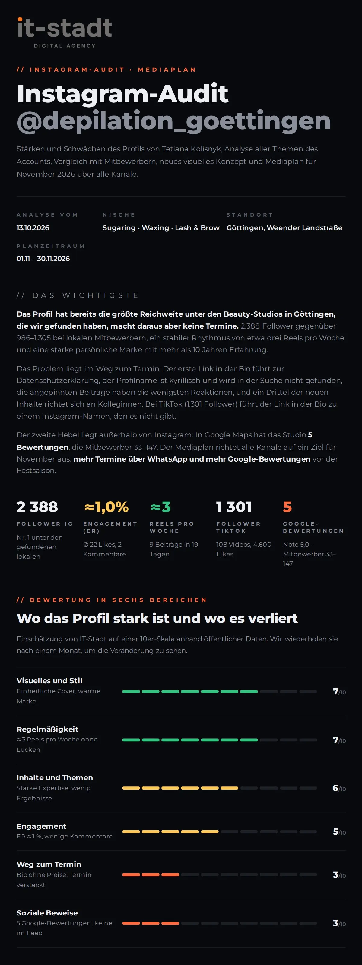 Instagram-Audit für Haarentfernung Göttingen – Ausgangslage