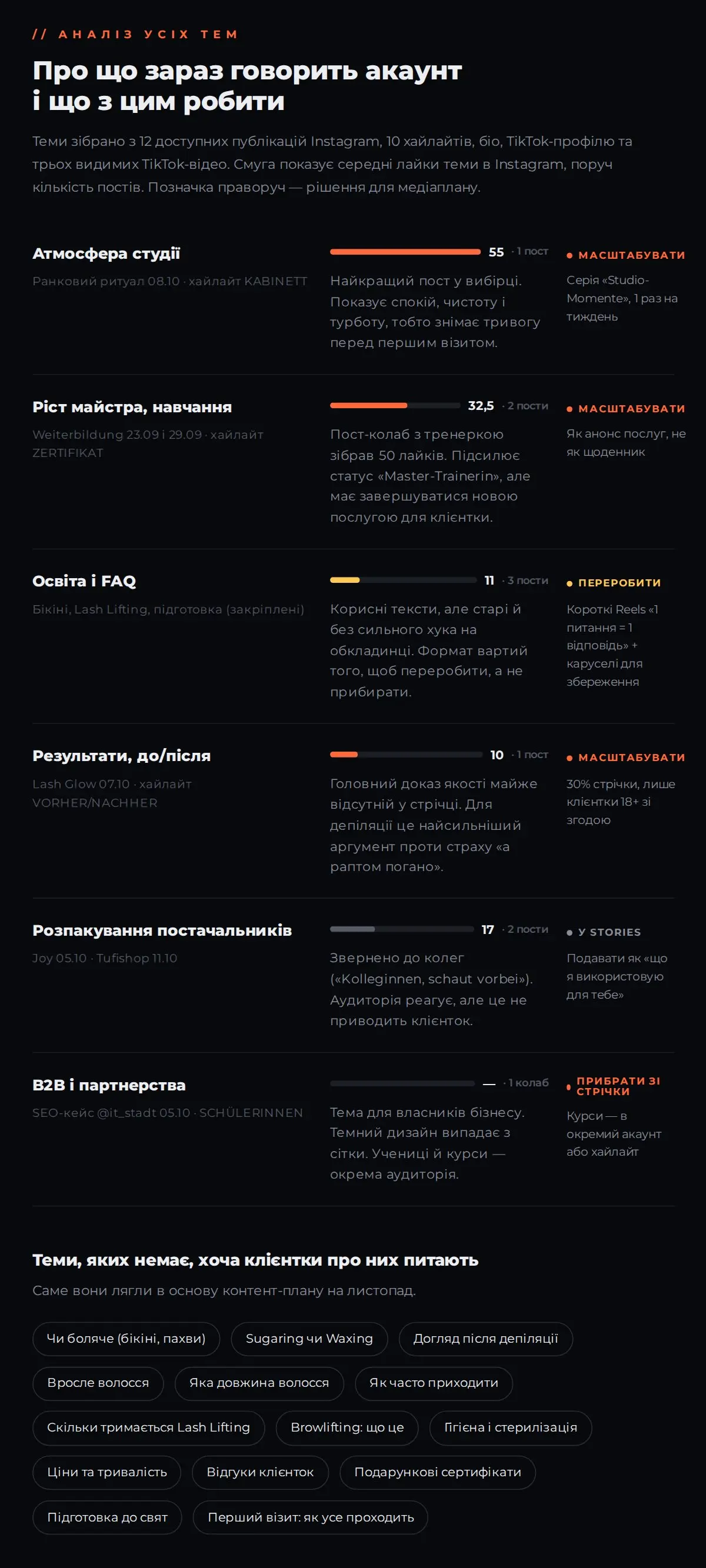Instagram-аудит для Haarentfernung Göttingen – Аналіз тем