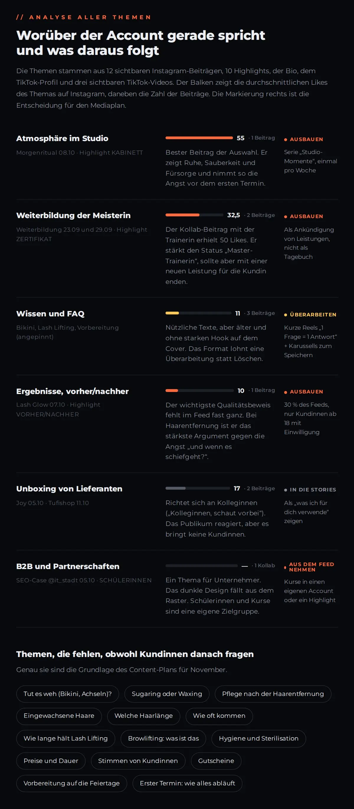 Instagram-Audit für Haarentfernung Göttingen – Themenanalyse