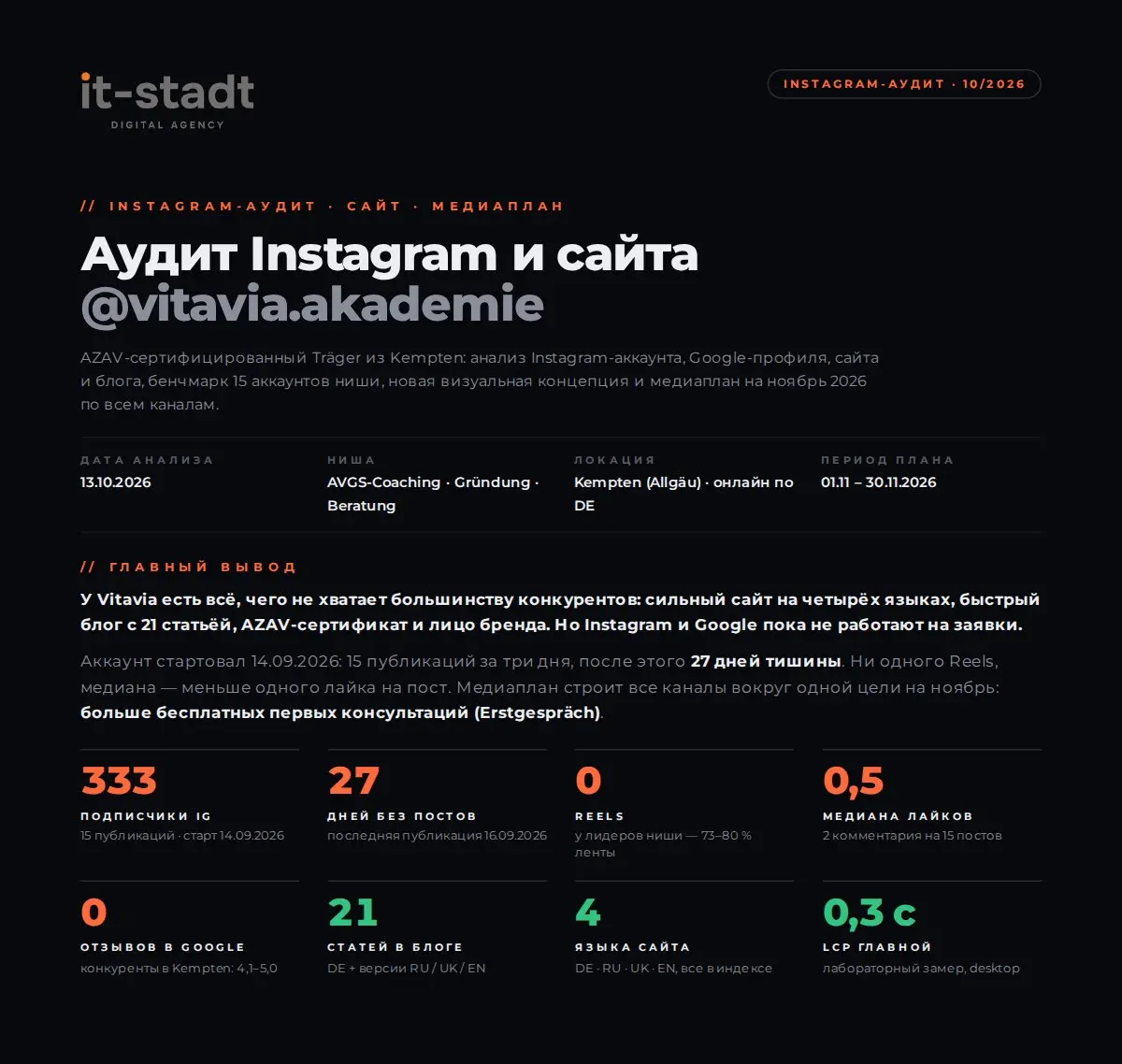 Аудит Instagram для Vitavia Akademie – Исходная точка