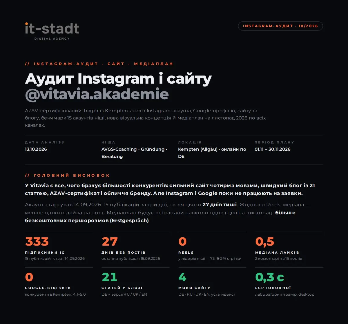 Instagram-аудит для Vitavia Akademie – Вихідна точка